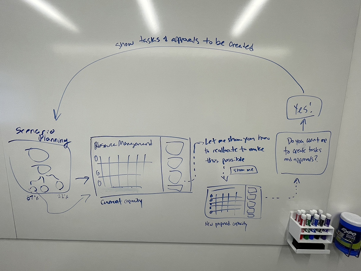 Design process image