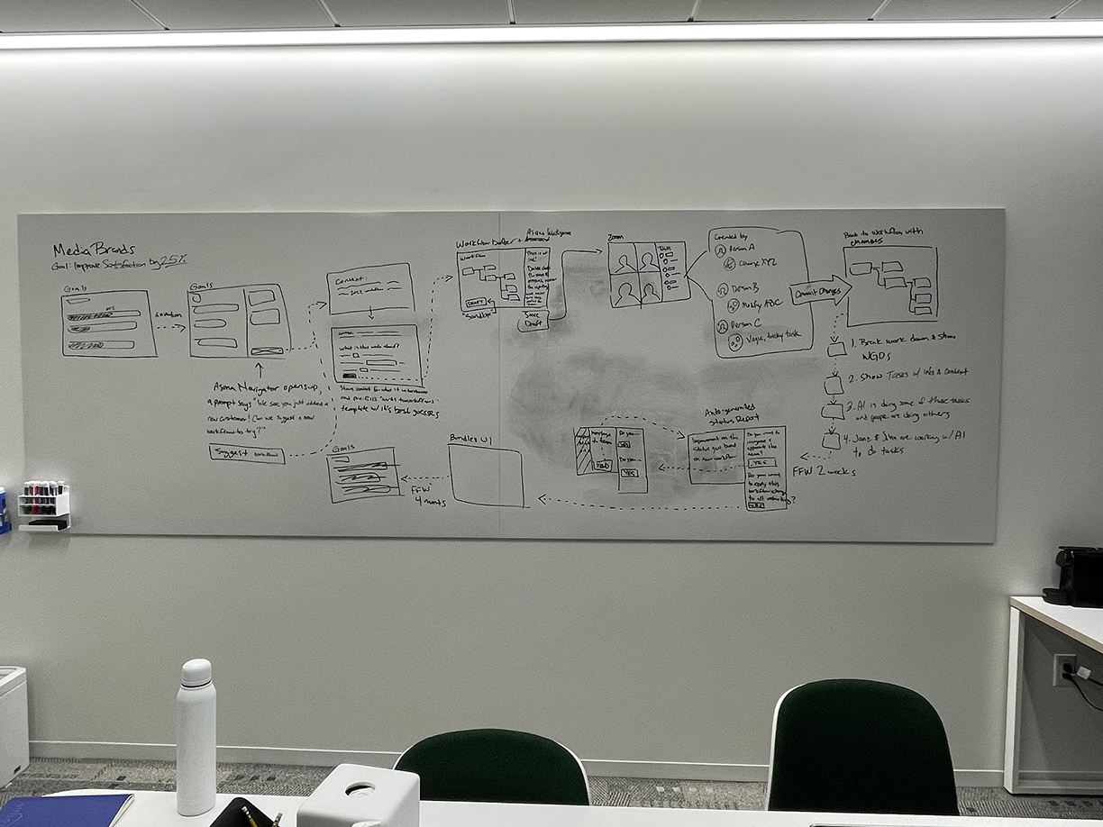 Design process image